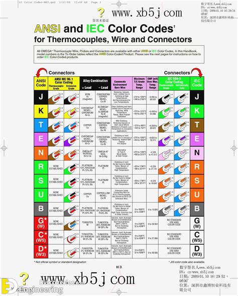 electrical boxes voltage number|receptacle box cable codes.